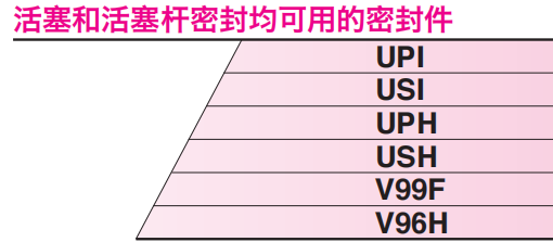 活塞、活塞桿兩用密封件選型